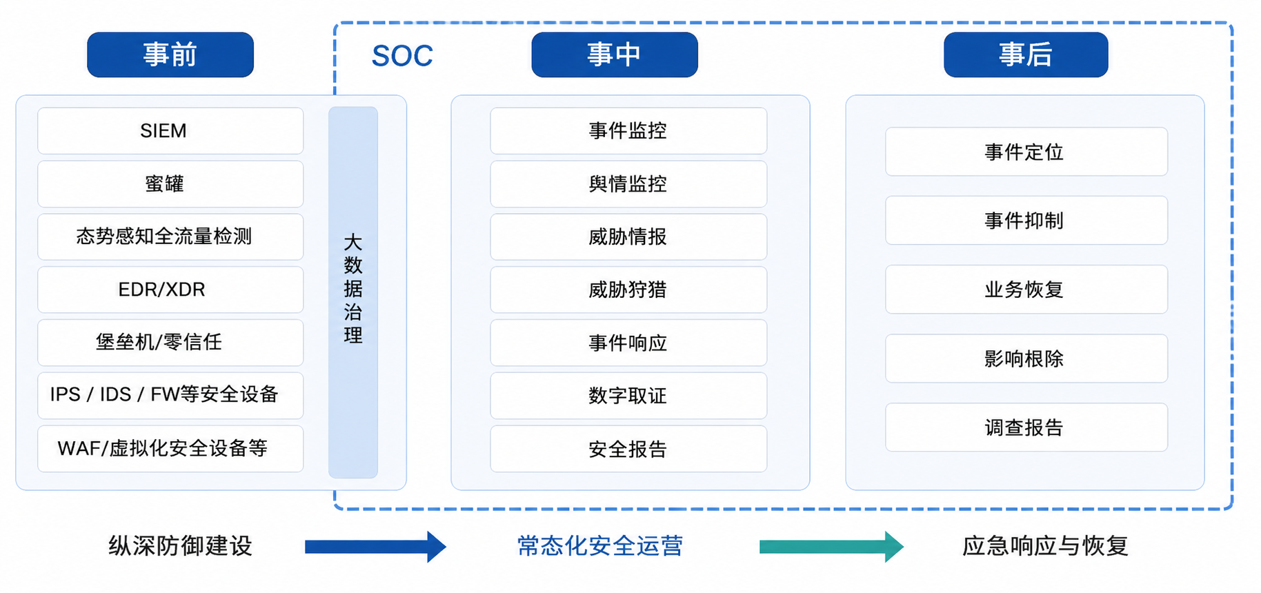 勒索病毒防护方案架构示意图
