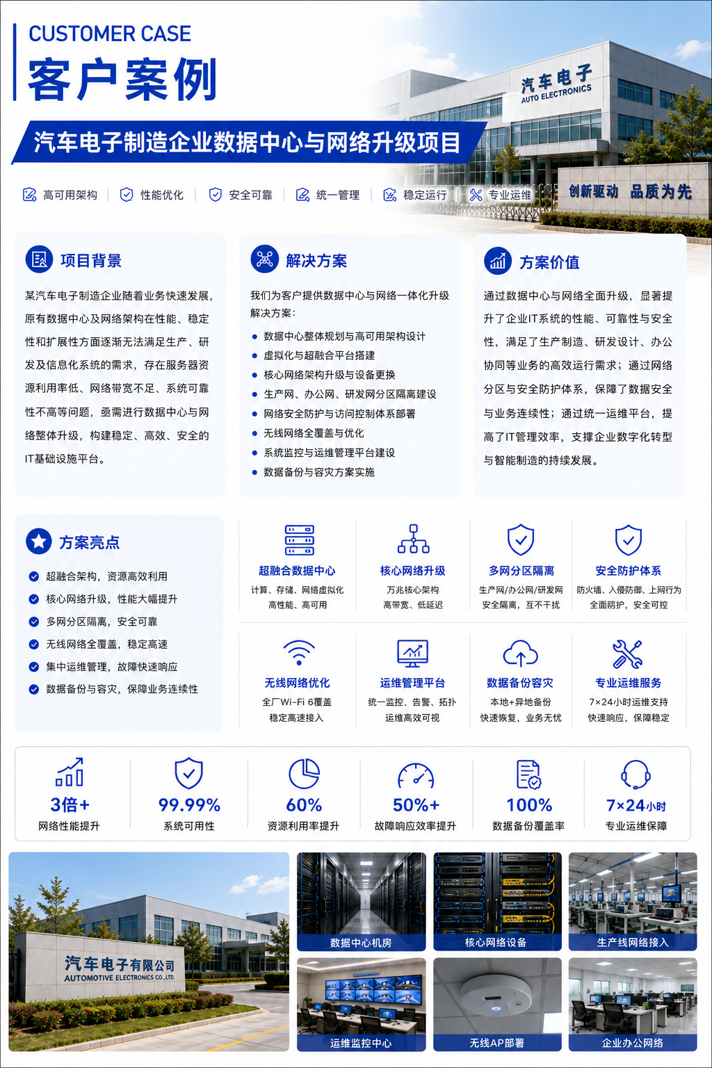 汽车电子制造企业数据中心与网络升级项目