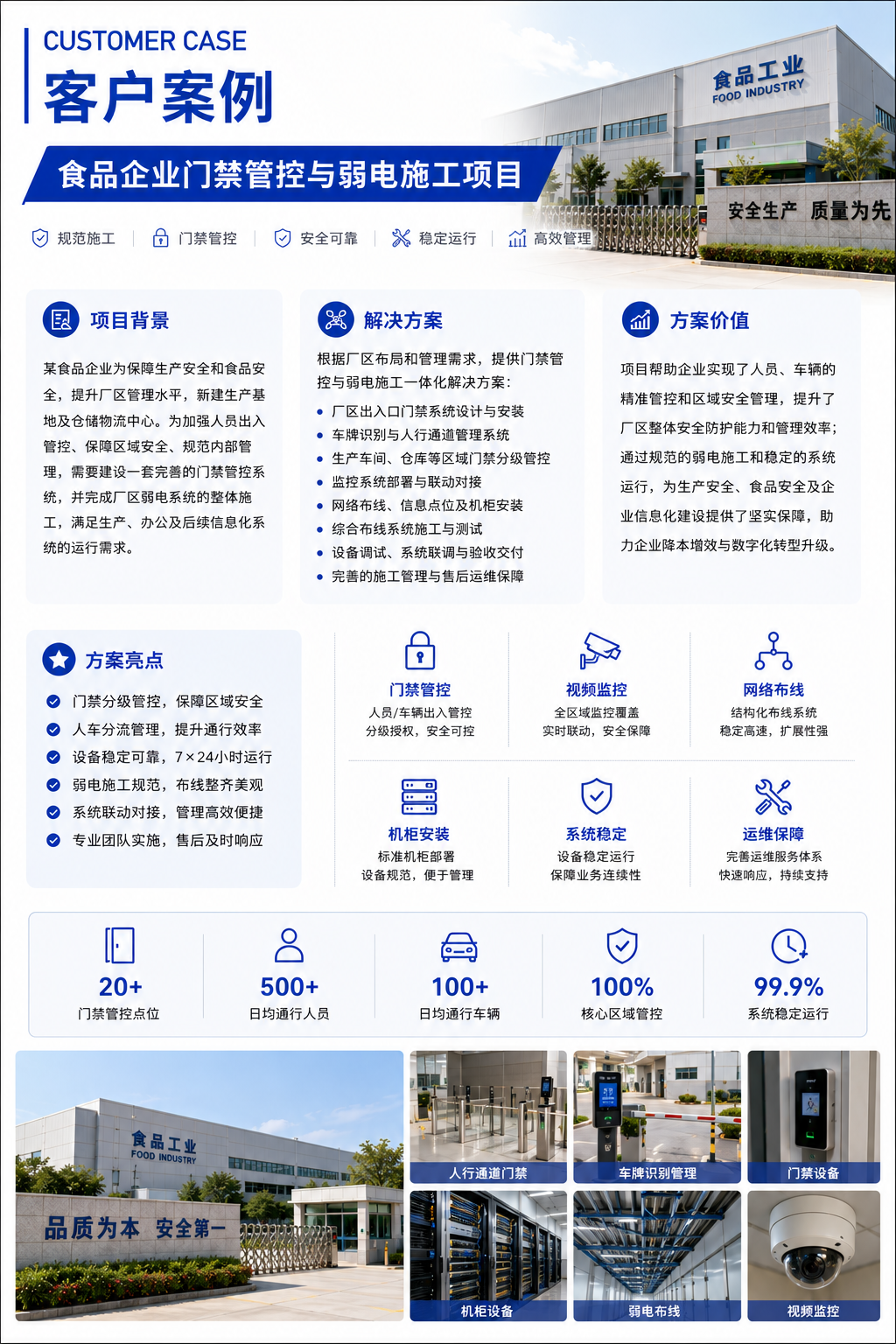 食品企业门禁管控与弱电施工项目