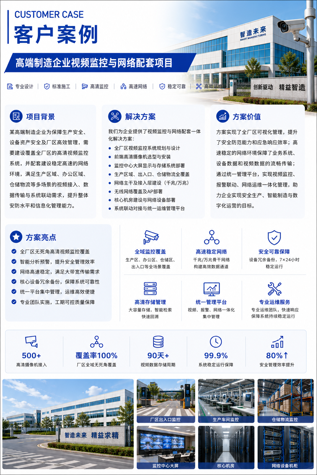 高端制造企业视频监控与网络配套项目