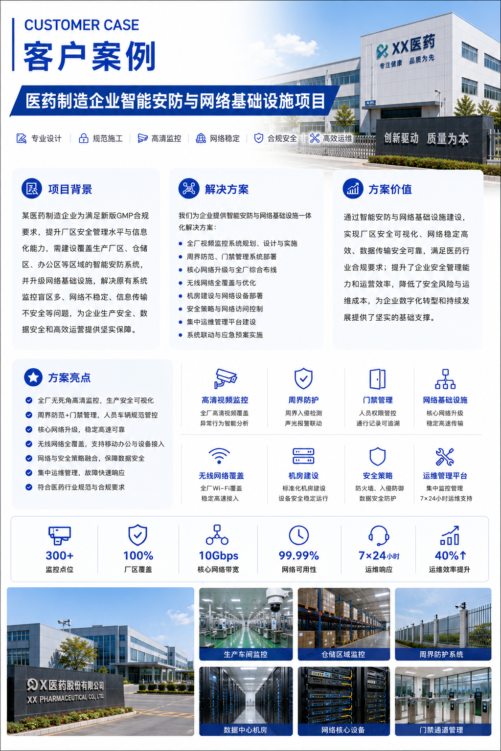 医药制造企业安防与网络基础设施项目