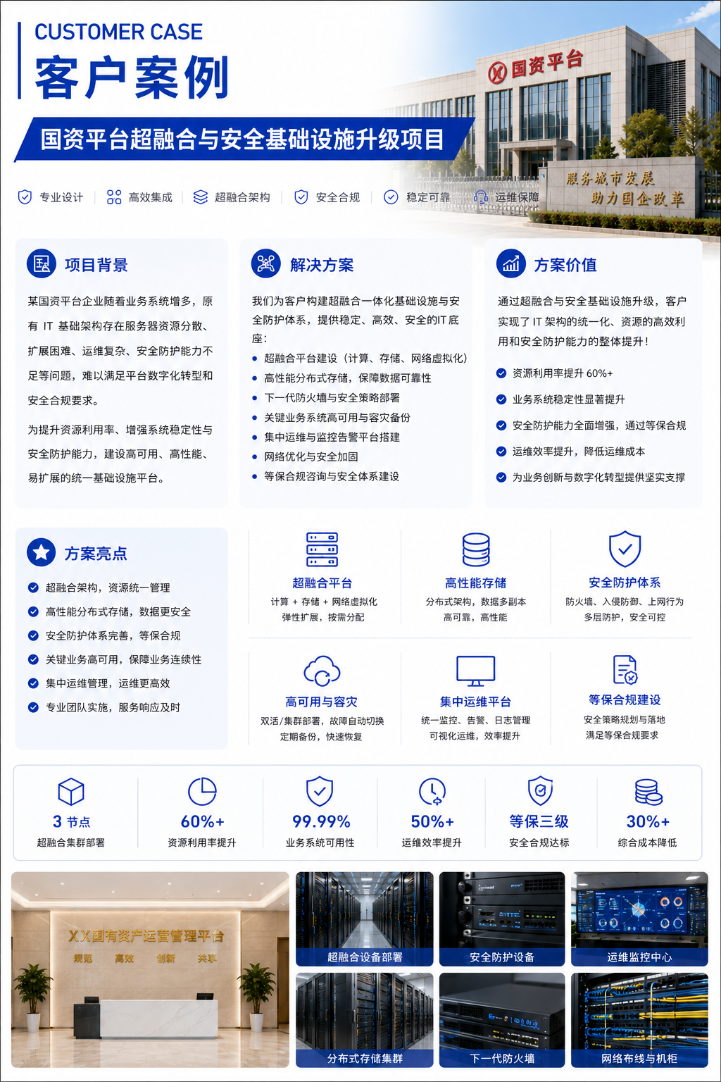 国资平台超融合与网络安全基础设施升级项目